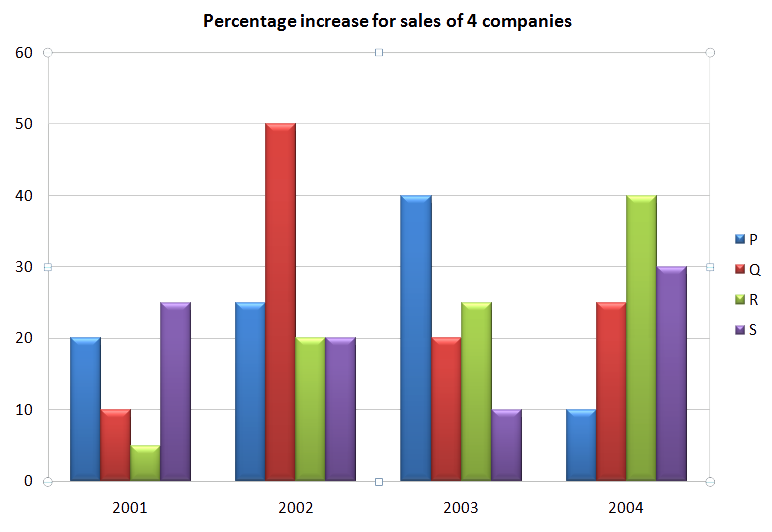 bar-graph-data-interpretation-questions-and-answers-data